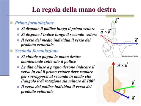 legge del mano destra.